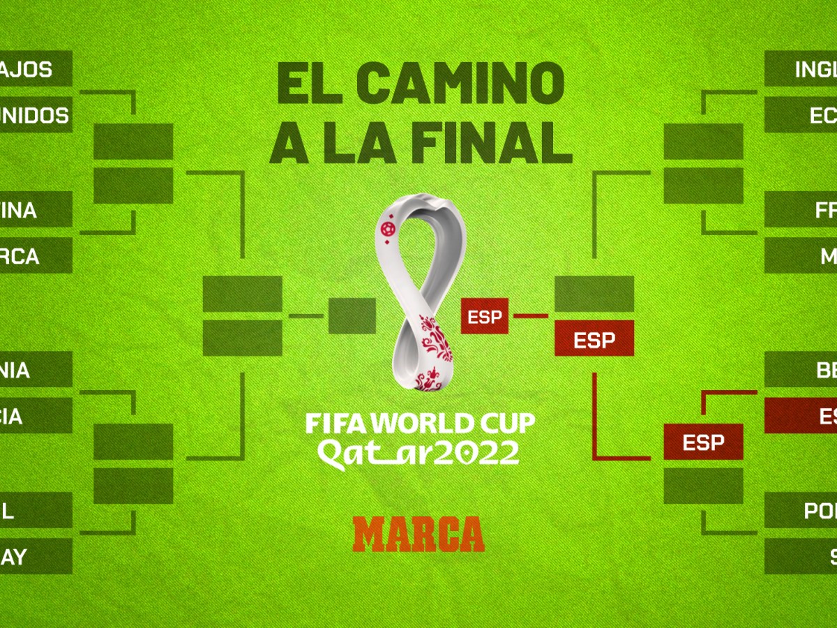 Así se jugara la segunda parte de Qatar 2022 rumbo a la&nbsp;final