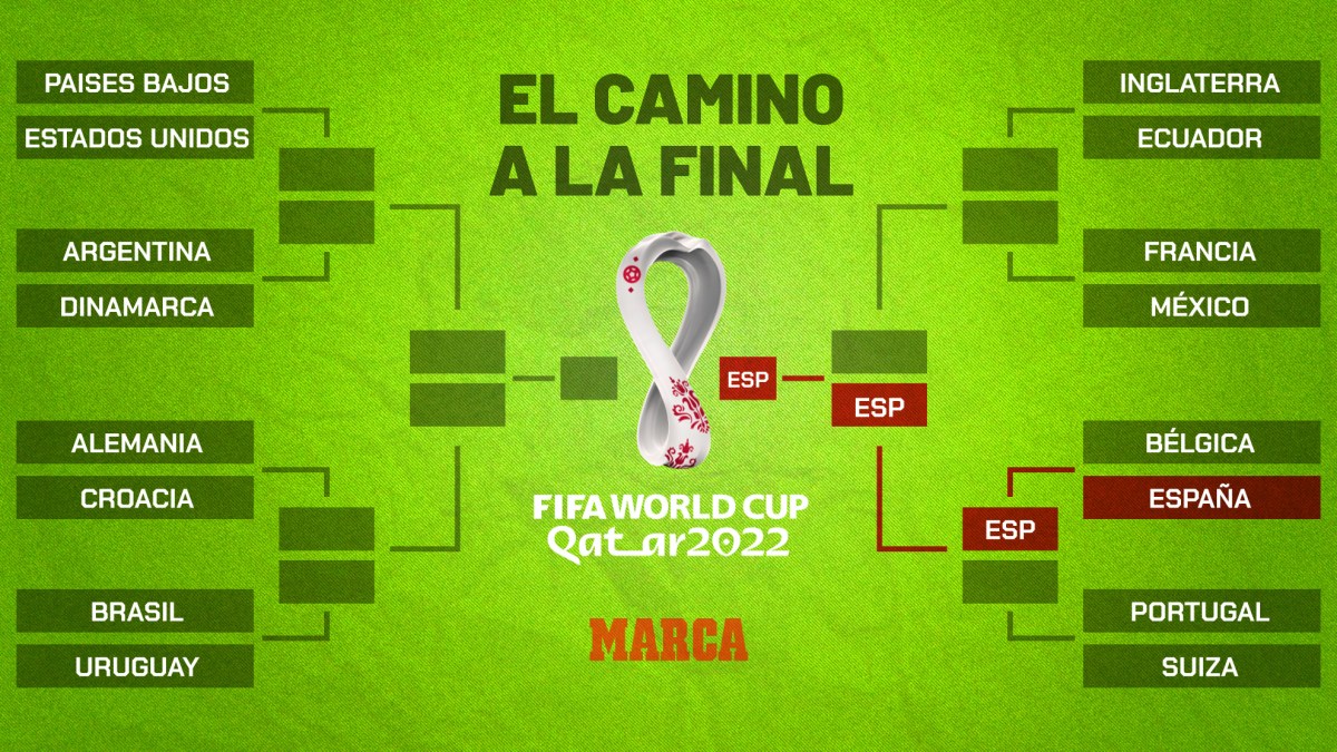 Así se jugara la segunda parte de Qatar 2022 rumbo a la&nbsp;final
